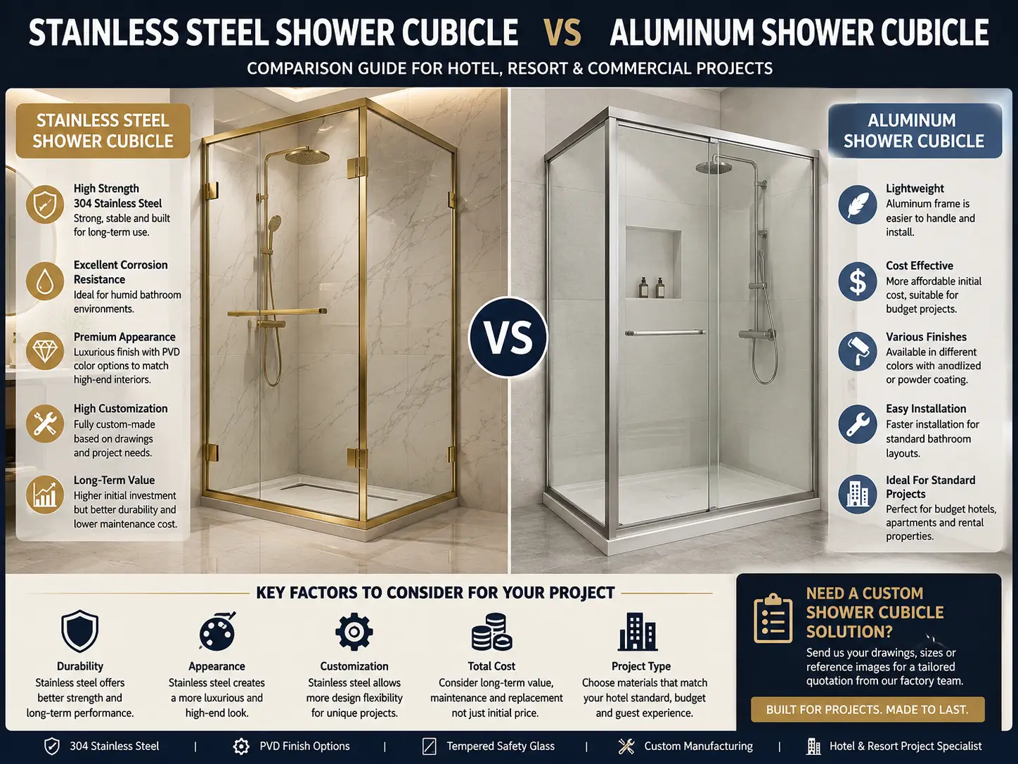 Stainless Steel Shower Cubicle vs Aluminum Cubicle
